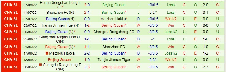 Nhận định, soi kèo Wuhan Three Towns vs Beijing Guoan, 18h30 ngày 12/8 - Ảnh 2