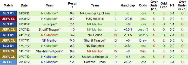Phân tích kèo hiệp 1 HJK vs Maribor, 23h ngày 11/8 - Ảnh 2