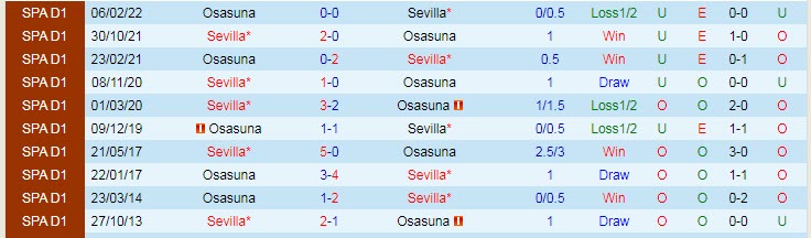 Soi kèo đặc biệt Osasuna vs Sevilla, 2h ngày 13/8 - Ảnh 4
