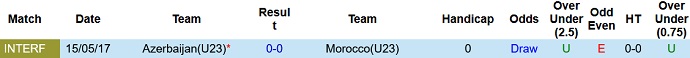Nhận định, soi kèo U23 Azerbaijan vs U23 Morocco, 17h30 ngày 12/8 - Ảnh 3