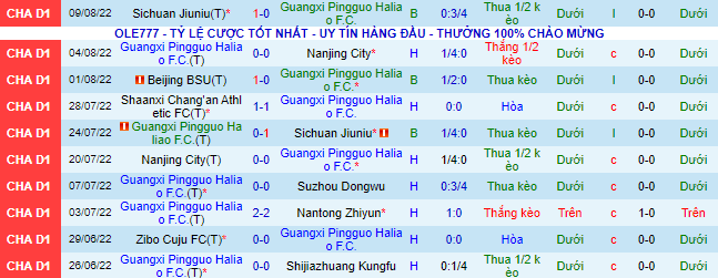 Nhận định, soi kèo Guangxi Pingguo vs Shaanxi Chang'an, 15h ngày 13/8 - Ảnh 2