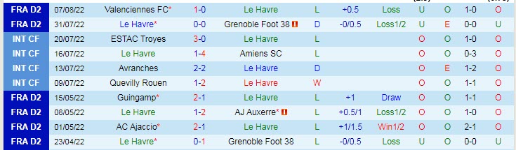Nhận định, soi kèo Le Havre vs Pau, 0h ngày 14/8 - Ảnh 1