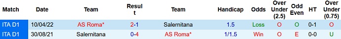 Nhận định, soi kèo Salernitana vs Roma, 1h45 ngày 15/8 - Ảnh 3
