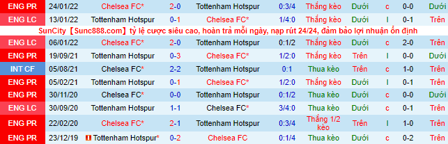 Soi bảng dự đoán tỷ số chính xác Chelsea vs Tottenham, 22h30 ngày 14/8 - Ảnh 1