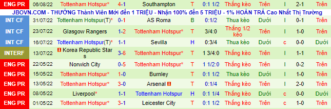Soi bảng dự đoán tỷ số chính xác Chelsea vs Tottenham, 22h30 ngày 14/8 - Ảnh 3