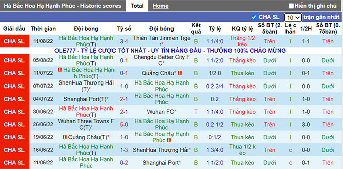 Nhận định, soi kèo Hebei FC vs Shandong TaiShan, 19h ngày 15/8 - Ảnh 1