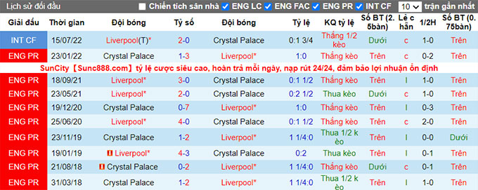 Nhận định, soi kèo Liverpool vs Crystal Palace, 2h ngày 16/8 - Ảnh 3