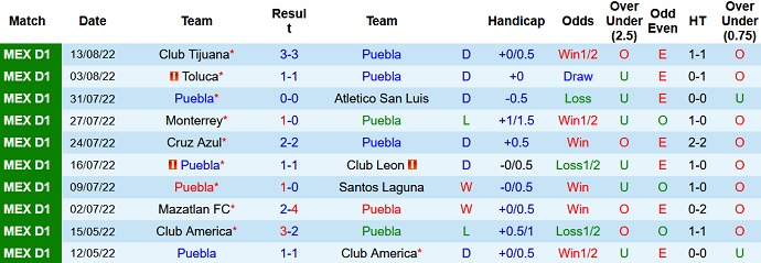 Phân tích kèo hiệp 1 Puebla vs Necaxa, 9h05 ngày 17/8 - Ảnh 1