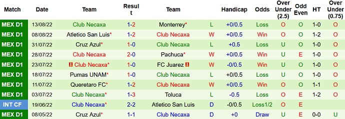 Phân tích kèo hiệp 1 Puebla vs Necaxa, 9h05 ngày 17/8 - Ảnh 2