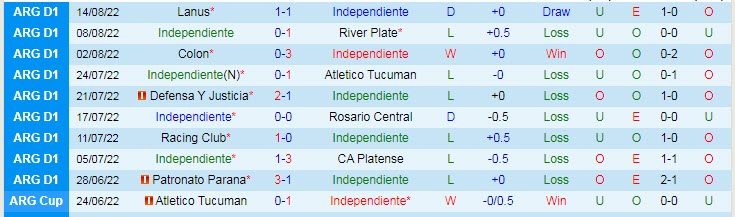 Nhận định, soi kèo Independiente vs Huracan, 7h30 ngày 17/8 - Ảnh 1