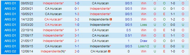 Nhận định, soi kèo Independiente vs Huracan, 7h30 ngày 17/8 - Ảnh 3