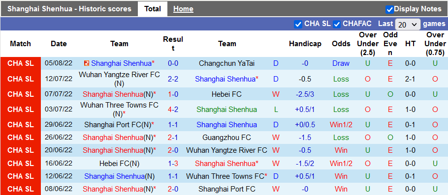 Nhận định, soi kèo Shanghai Shenhua vs Chengdu Rongcheng, 16h30 ngày 17/8 - Ảnh 1