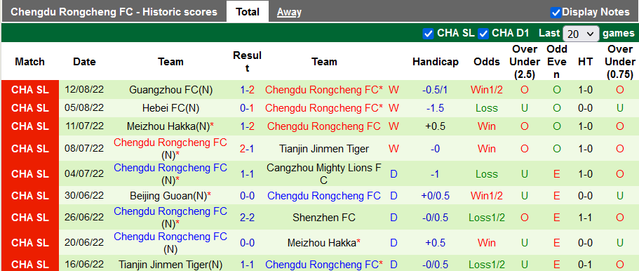 Nhận định, soi kèo Shanghai Shenhua vs Chengdu Rongcheng, 16h30 ngày 17/8 - Ảnh 2