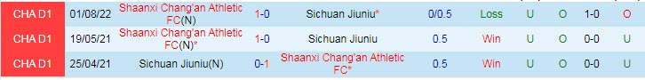 Nhận định, soi kèo Sichuan Jiuniu vs Shaanxi Chang'an, 15h ngày 17/8 - Ảnh 3