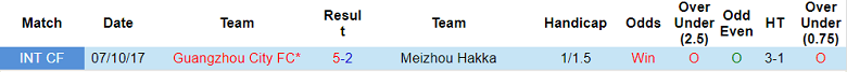 Phân tích kèo hiệp 1 Meizhou Hakka vs Guangzhou City, 18h30 ngày 17/8 - Ảnh 3