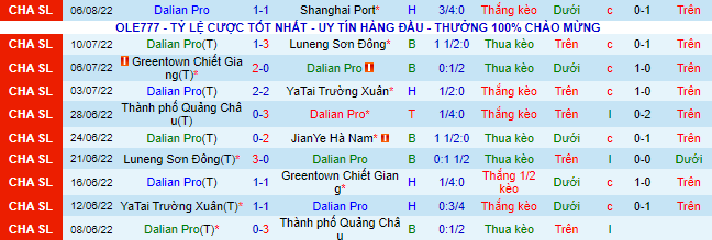 Nhận định, soi kèo Dalian Pro vs Cangzhou Mighty Lions, 18h30 ngày 18/8 - Ảnh 2