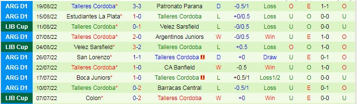 Nhận định, soi kèo Platense vs Talleres Cordoba, 7h30 ngày 23/8 - Ảnh 2