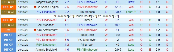 Nhận định, soi kèo PSV vs Rangers, 2h ngày 25/8