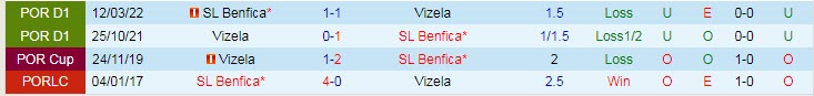 Nhận định, soi kèo Benfica vs Vizela, 1h ngày 3/9 - Ảnh 3