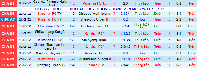 Top 10+ Nhận định, soi kèo Heilongjiang Ice vs Kunshan, 12/9 tốt nhất, đừng bỏ qua