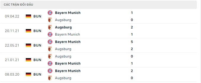Phân tích kèo hiệp 1 Augsburg vs Bayern Munich, 20h30 ngày 17/9 - Ảnh 2