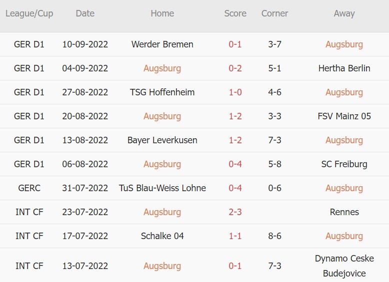 Soi kèo phạt góc Augsburg vs Bayern Munich, 20h30 ngày 17/9 - Ảnh 1