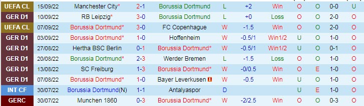 Nhận định, soi kèo Dortmund vs Schalke, 20h30 ngày 17/9 - Ảnh 1