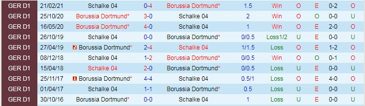 Nhận định, soi kèo Dortmund vs Schalke, 20h30 ngày 17/9 - Ảnh 3