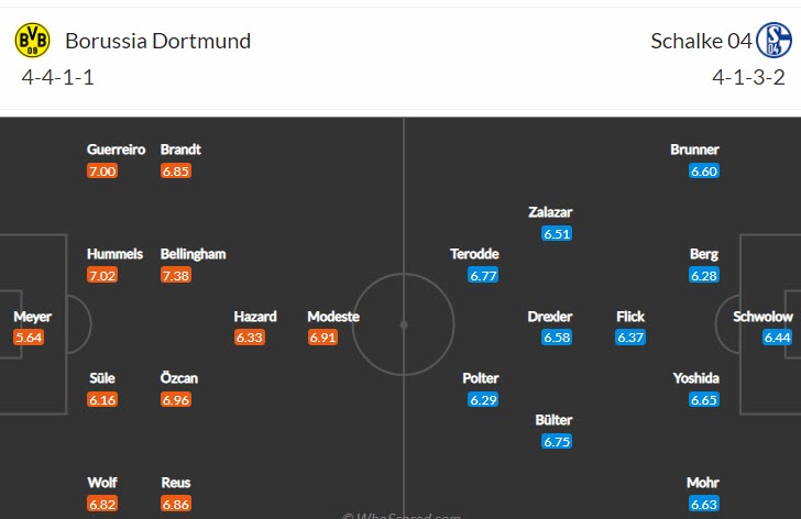 Nhận định, soi kèo Dortmund vs Schalke, 20h30 ngày 17/9 - Ảnh 4