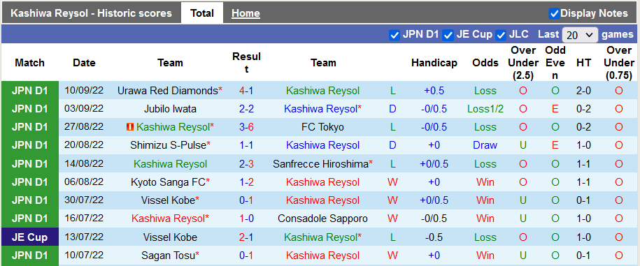 Nhận định, soi kèo Kashiwa Reysol vs Kawasaki Frontale, 17h ngày 17/9 - Ảnh 1