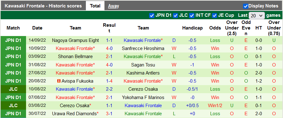 Nhận định, soi kèo Kashiwa Reysol vs Kawasaki Frontale, 17h ngày 17/9 - Ảnh 2