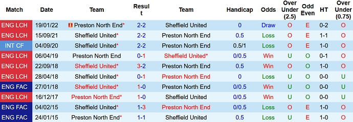 Nhận định, soi kèo Preston vs Sheffield United, 21h00 ngày 17/9 - Ảnh 3