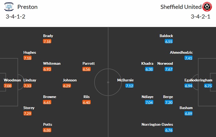 Nhận định, soi kèo Preston vs Sheffield United, 21h00 ngày 17/9 - Ảnh 5