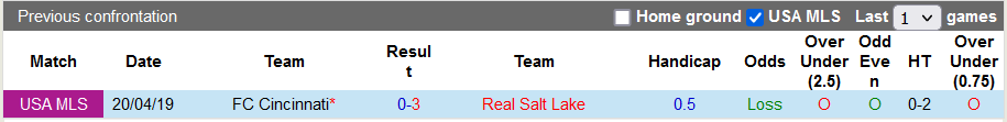 Nhận định, soi kèo Real Salt Lake vs Cincinnati, 8h37 ngày 18/9 - Ảnh 3