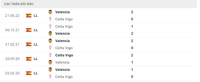 Nhận định, soi kèo Valencia vs Celta Vigo, 23h30 ngày 17/9 - Ảnh 2