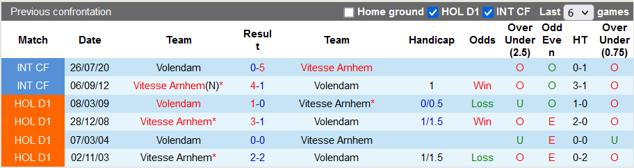 Soi kèo, dự đoán Macao Vitesse vs Volendam, 23h45 ngày 17/9 - Ảnh 3