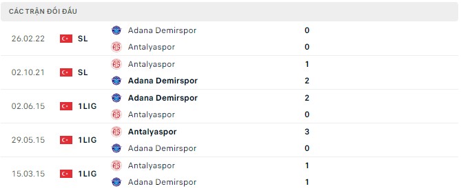 Soi kèo tài xỉu Antalyaspor vs Adana Demirspor hôm nay, 0h ngày 18/9 - Ảnh 2