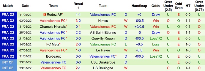 Soi kèo tài xỉu Pau FC vs Valenciennes hôm nay 0h00 ngày 18/9 - Ảnh 2