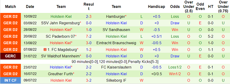 Nhận định, soi kèo Bielefeld vs Holstein Kiel, 18h ngày 17/9 - Ảnh 2