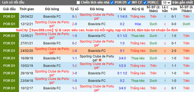 Nhận định, soi kèo Boavista vs Sporting Lisbon, 2h30 ngày 18/9 - Ảnh 3
