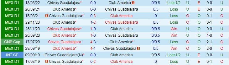 Nhận định, soi kèo Club America vs Guadalajara Chivas, 9h05 ngày 18/9 - Ảnh 3