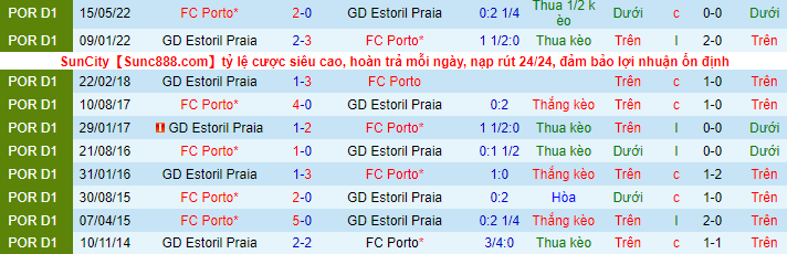 Nhận định, soi kèo Estoril vs Porto, 0h ngày 18/9 - Ảnh 1