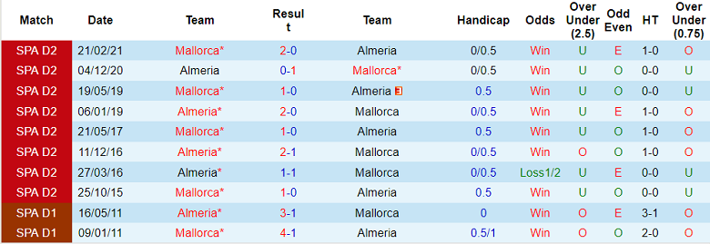 Nhận định, soi kèo Mallorca vs Almeria, 19h ngày 17/9 - Ảnh 3