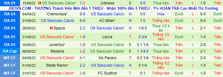 Nhận định, soi kèo Torino vs Sassuolo, 1h45 ngày 18/9 - Ảnh 3