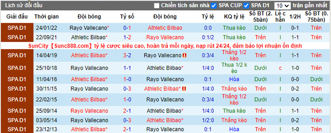 Soi kèo, dự đoán Macao Bilbao vs Vallecano, 2h ngày 18/9 - Ảnh 4