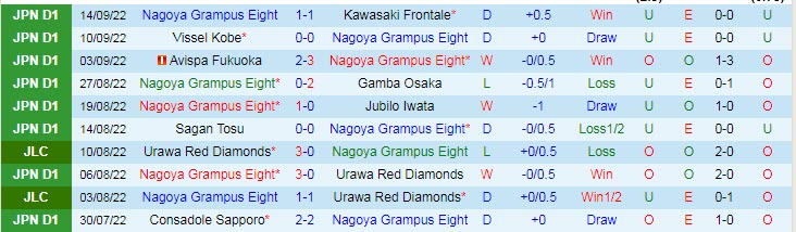 Soi kèo, dự đoán Macao Nagoya Grampus vs Sanfrecce Hiroshima, 17h ngày 17/9 - Ảnh 1