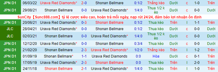Soi kèo, dự đoán Macao Shonan Bellmare vs Urawa Reds, 17h ngày 17/9 - Ảnh 1