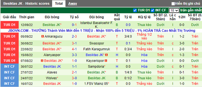 Soi kèo tài xỉu Istanbulspor vs Besiktas hôm nay, 0h ngày 18/9 - Ảnh 3