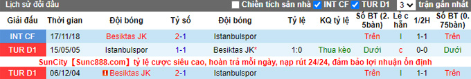 Soi kèo tài xỉu Istanbulspor vs Besiktas hôm nay, 0h ngày 18/9 - Ảnh 4