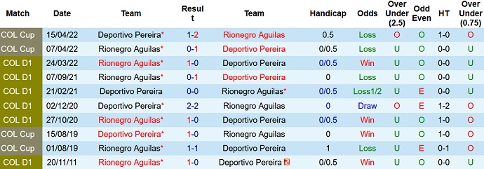 Nhận định, soi kèo Deportivo Pereira vs Rionegro Águilasl, 8h00 ngày 20/9 - Ảnh 3